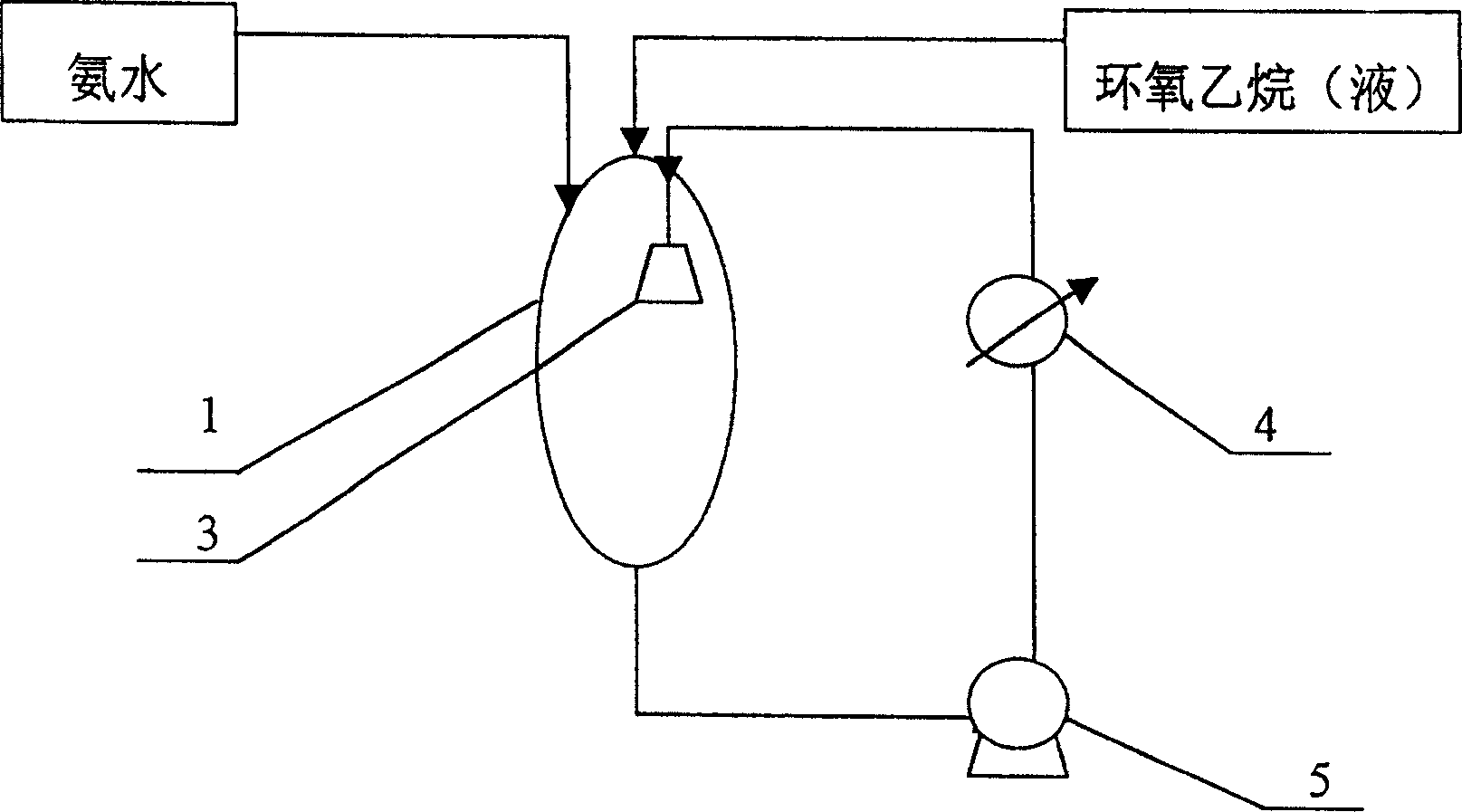 Production of triethanolamine products