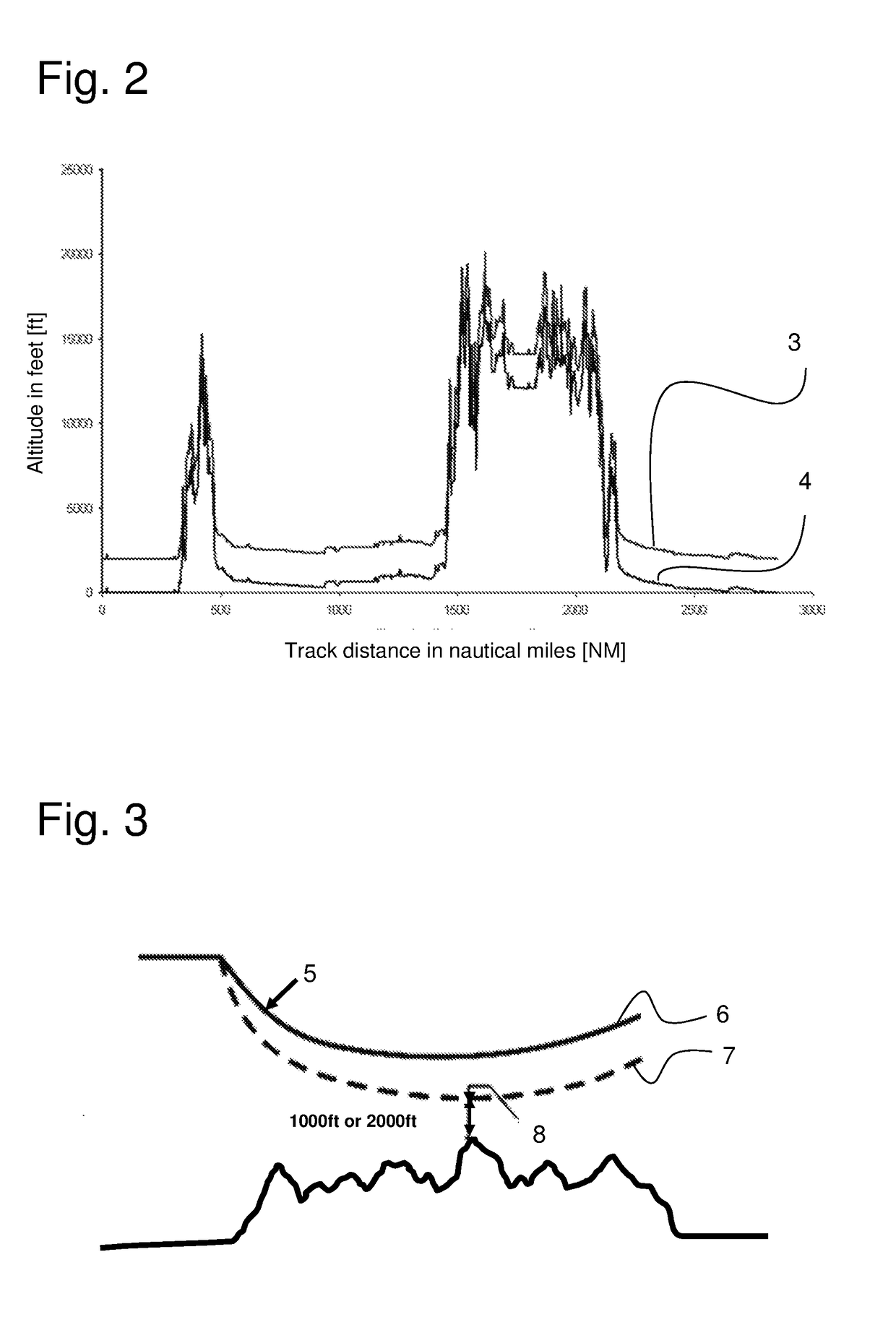 Gas mixture and use thereof for people to breathe as required in the event of pressure drops in aircraft or in the event of hyperventilation, and method therefor