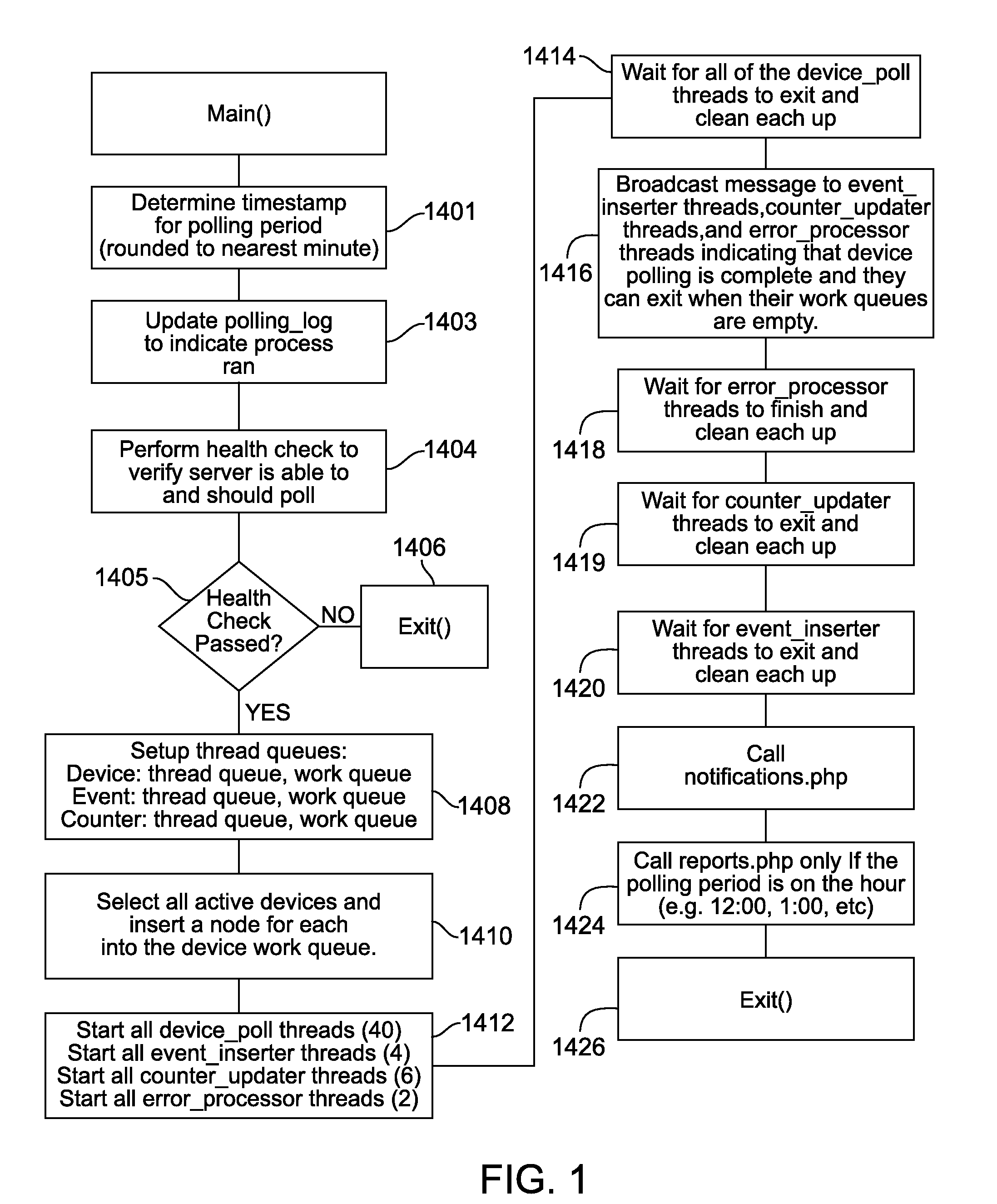 System and interface for monitoring information technology assets