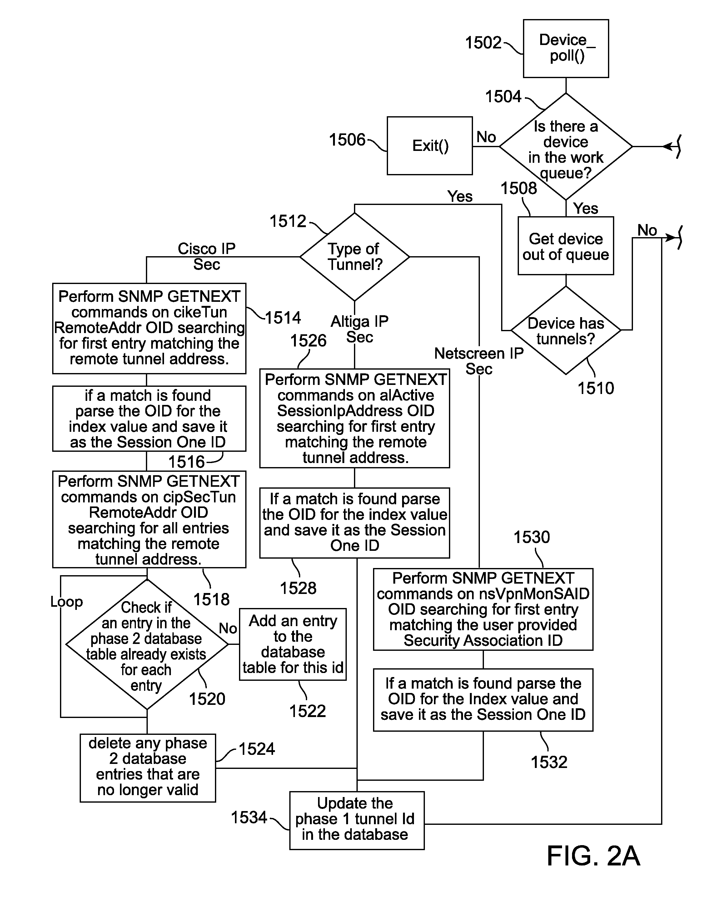 System and interface for monitoring information technology assets