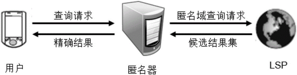 Grid cell identifier matching based location-based service method