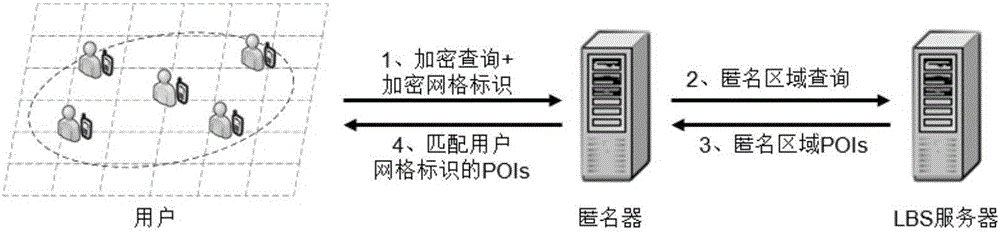 Grid cell identifier matching based location-based service method