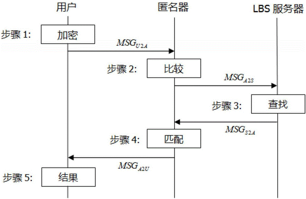 Grid cell identifier matching based location-based service method