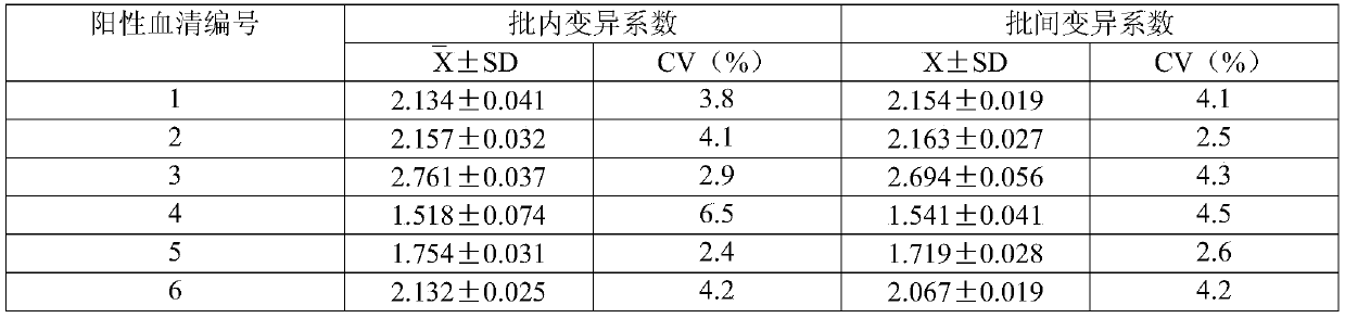 Peste des petits ruminants virus h-f fusion protein and its related biological materials and applications