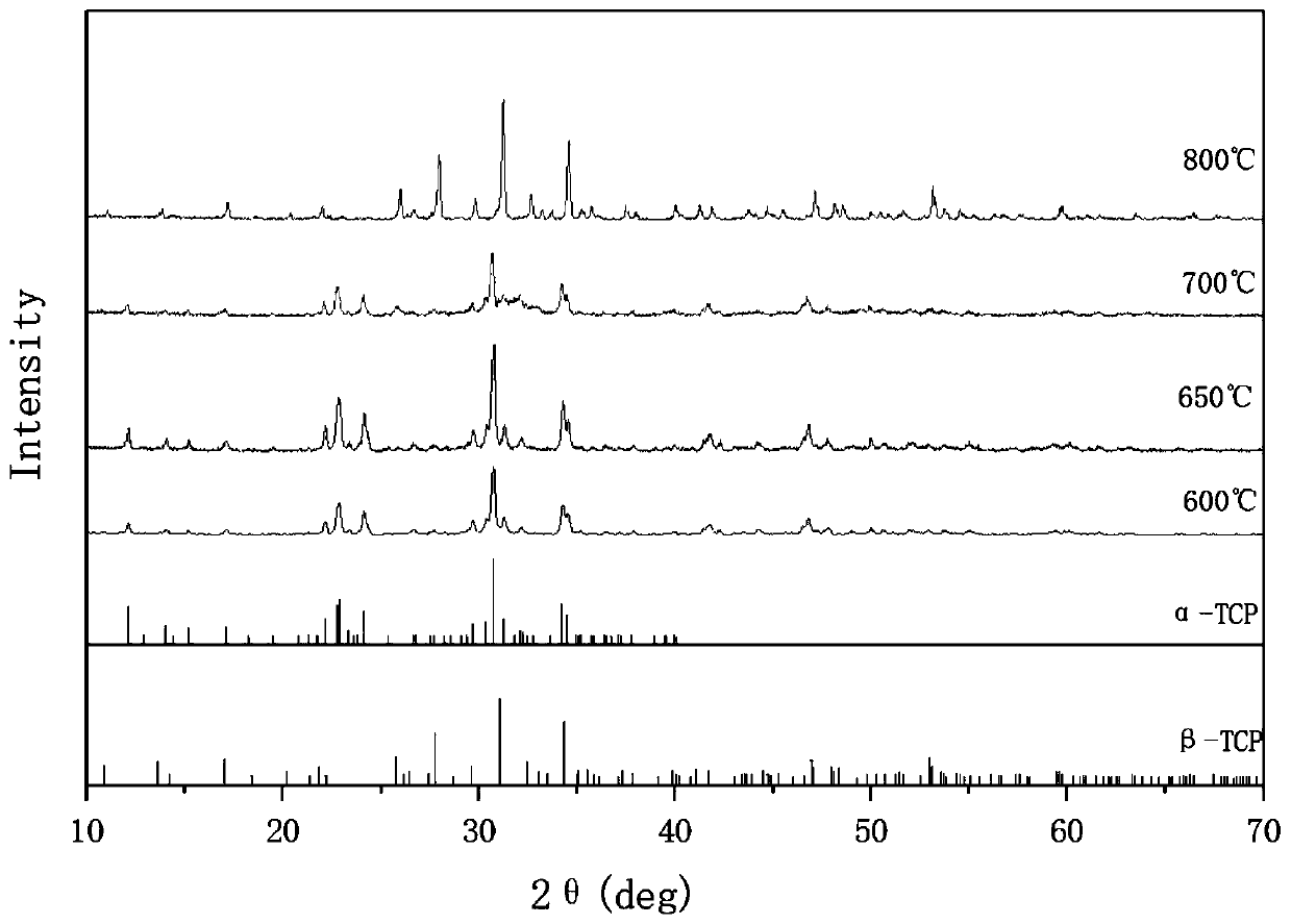 Alpha-tricalcium phosphate biological ceramic material and preparation method thereof