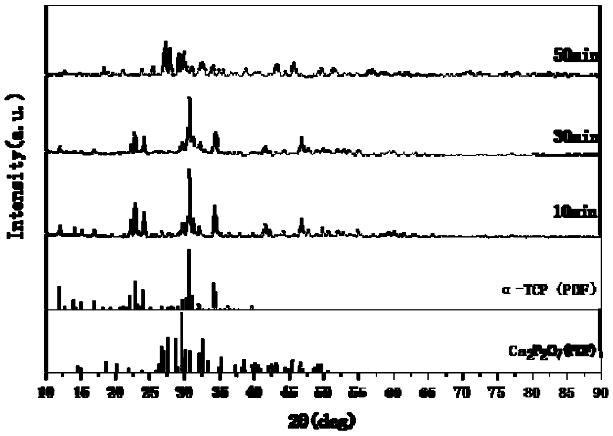 Alpha-tricalcium phosphate biological ceramic material and preparation method thereof