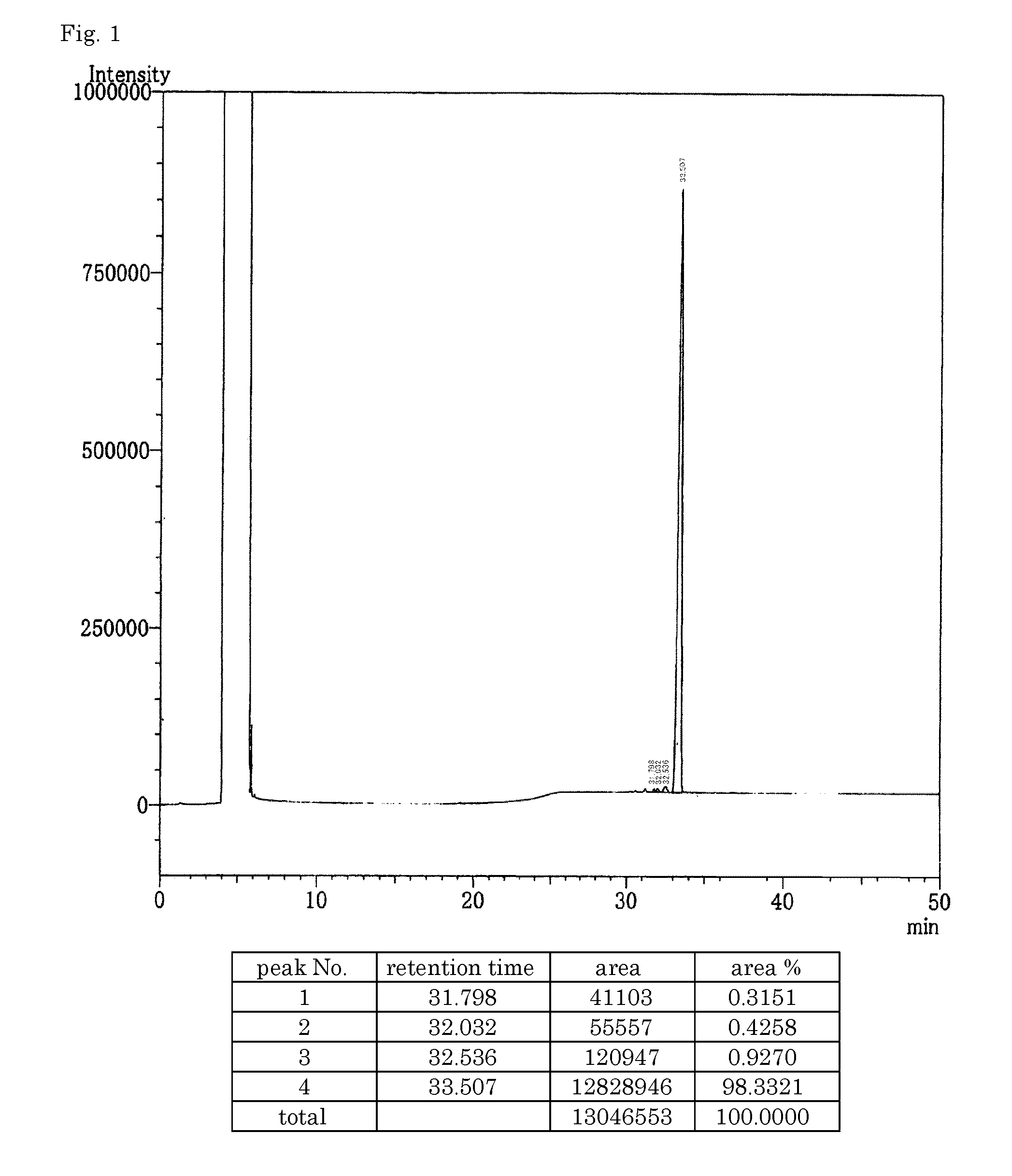 Polyimide precursor, polyimide, polyimide film, varnish, and substrate