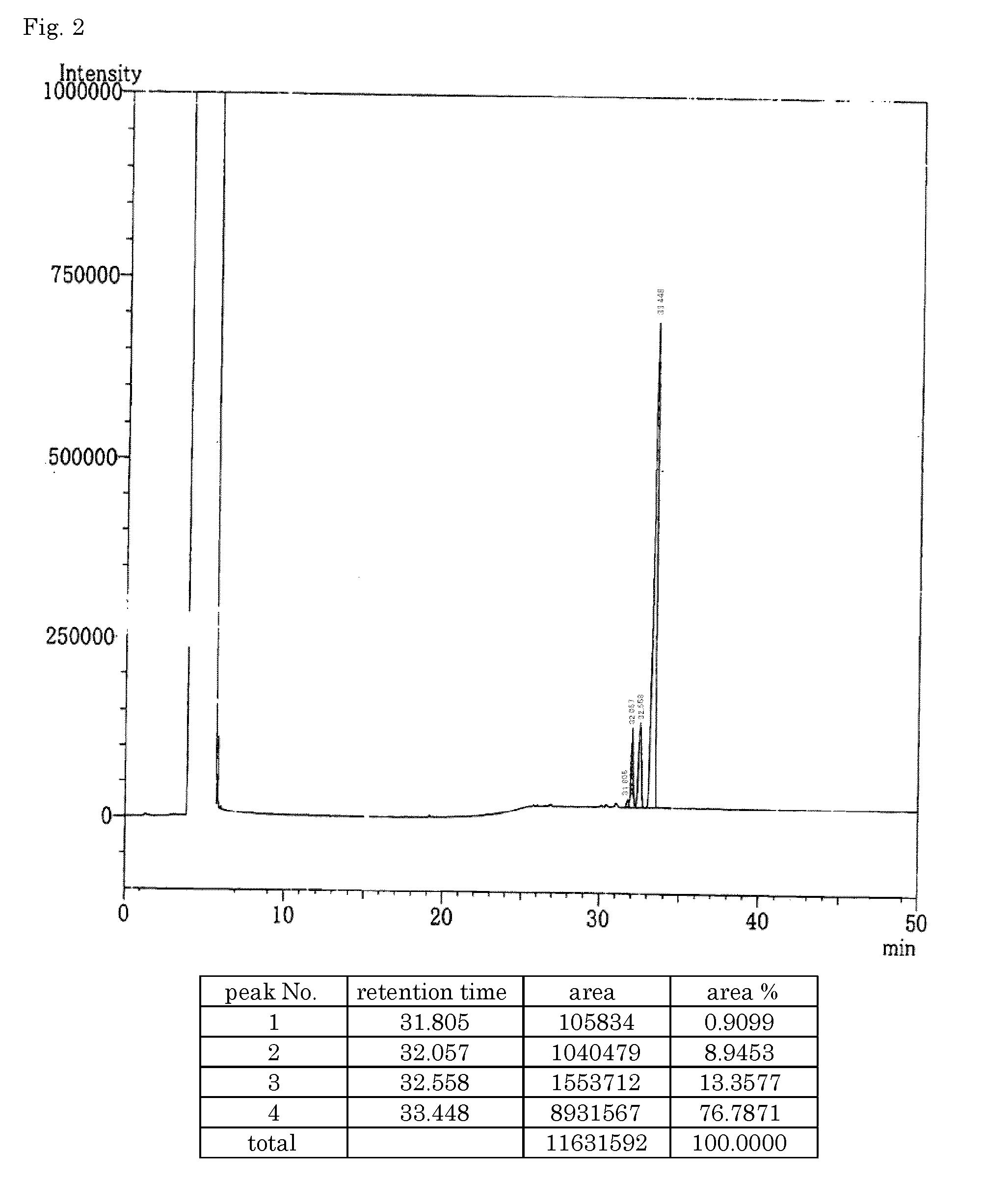 Polyimide precursor, polyimide, polyimide film, varnish, and substrate