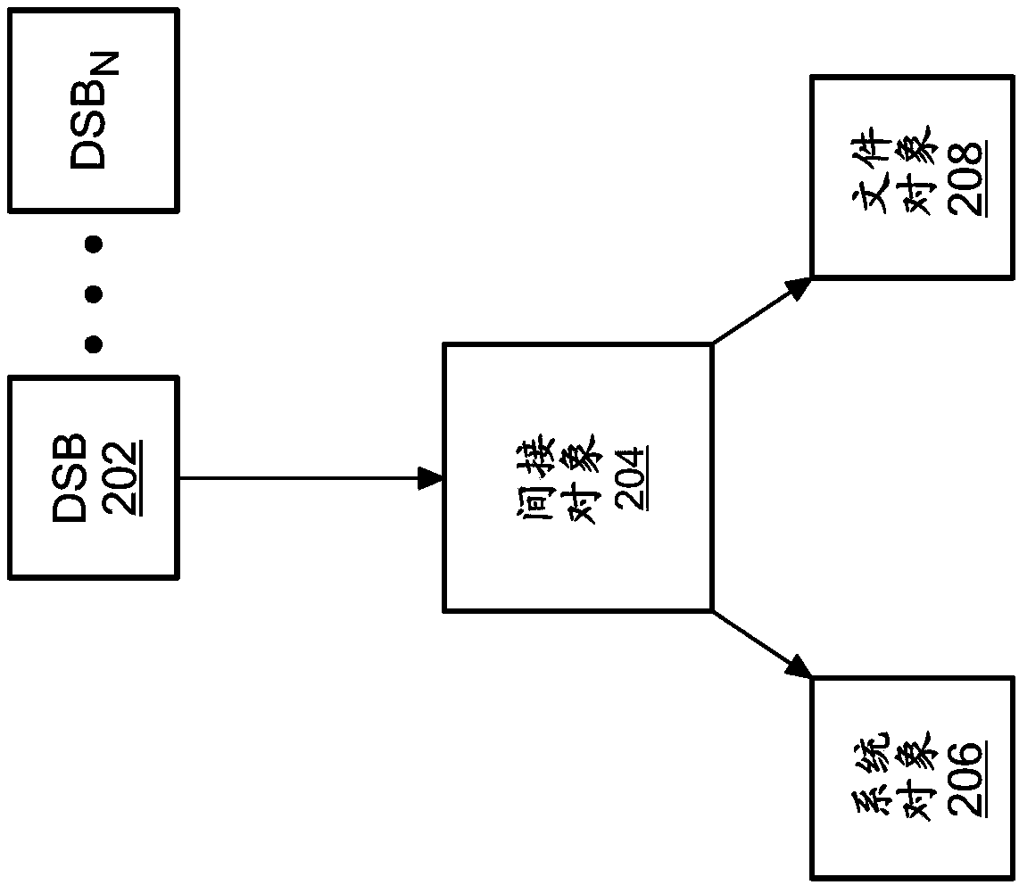 Apparatus and method for managing file system objects in a file system