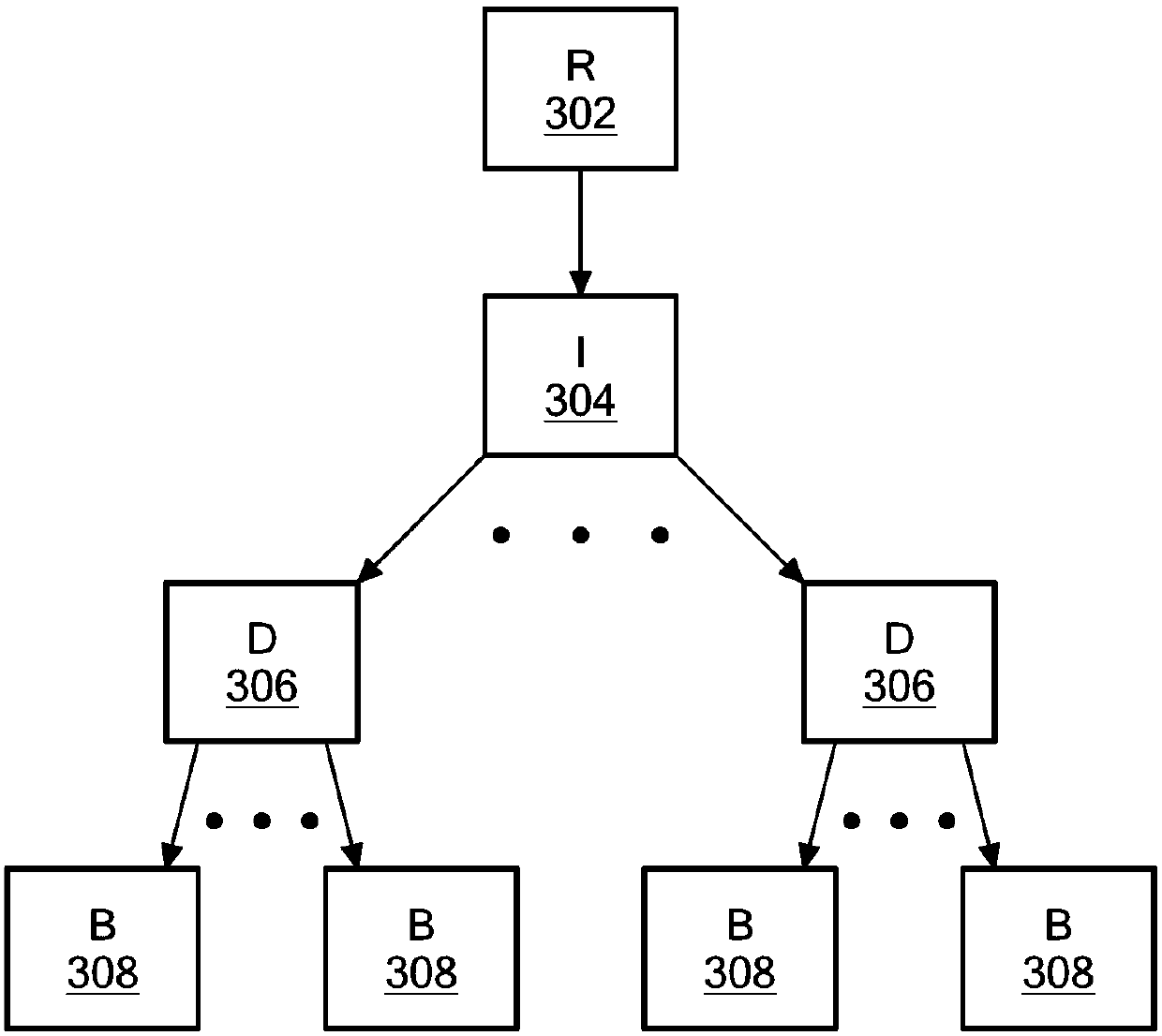 Apparatus and method for managing file system objects in a file system