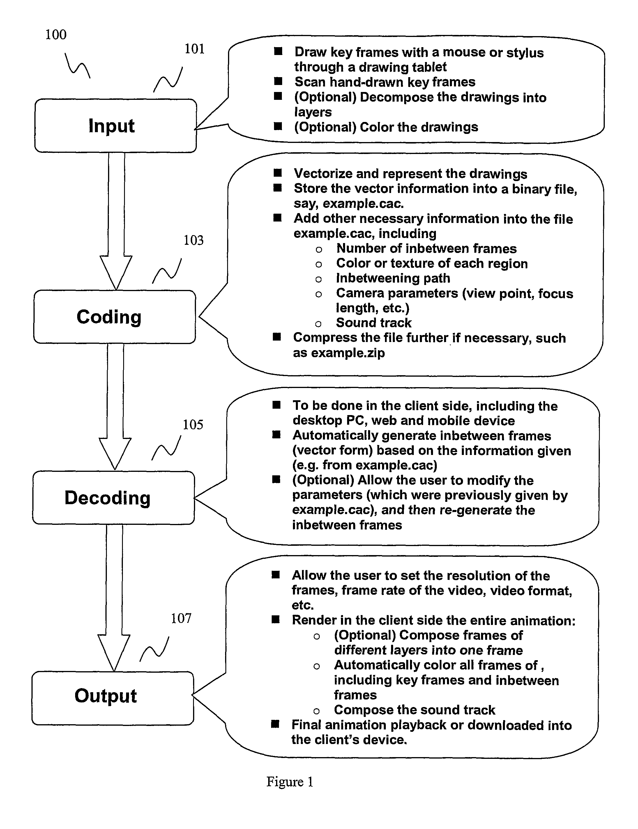 Methods of Providing Graphics Data and Displaying