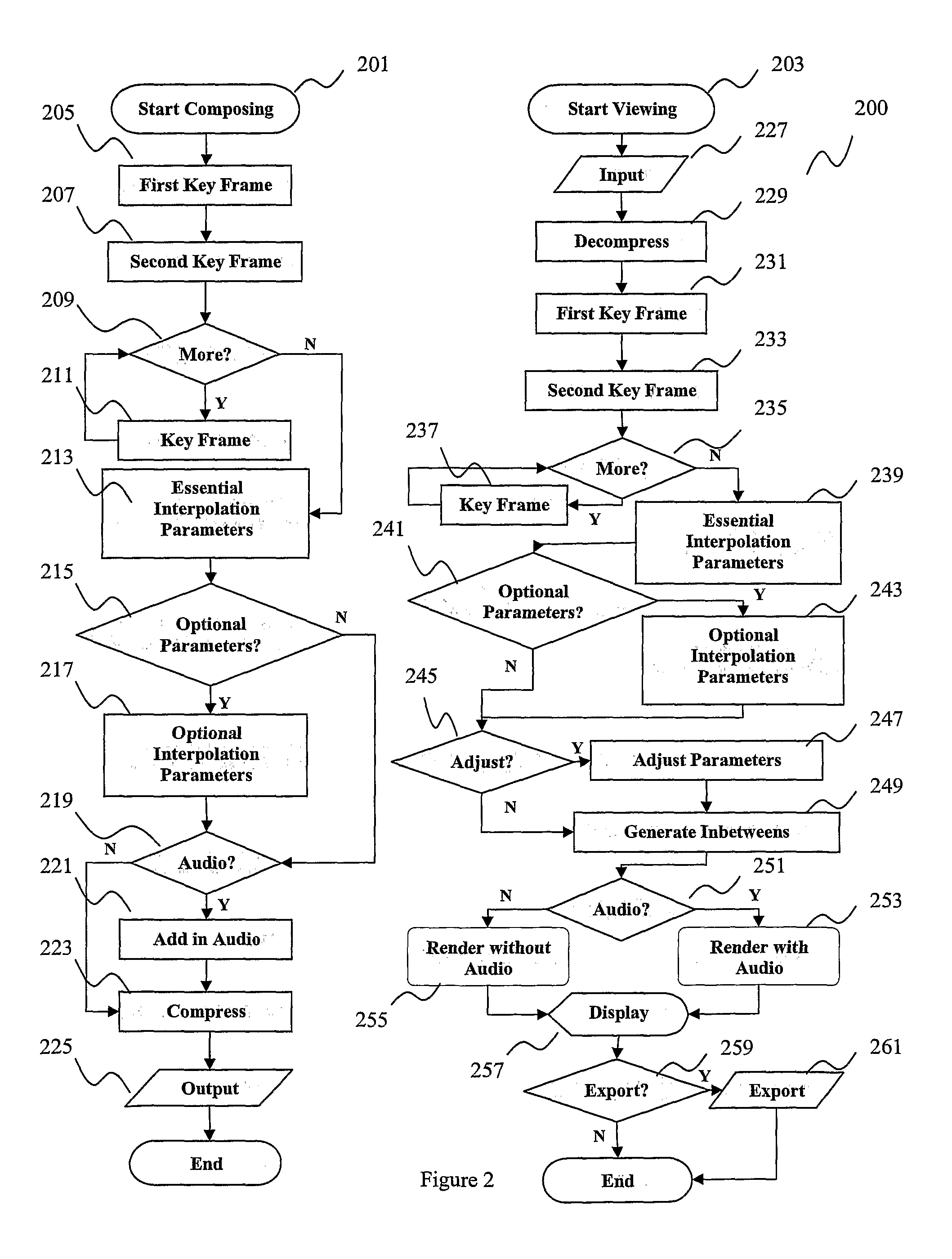 Methods of Providing Graphics Data and Displaying