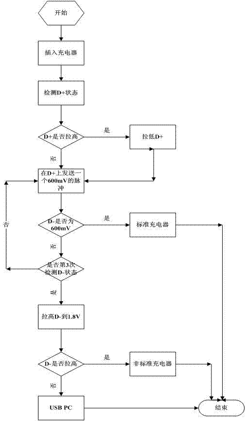 Circuit capable of fast recognizing types of chargers and recognizing method for circuit