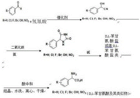 Preparation method for D, L-phenylglycine and analogue thereof