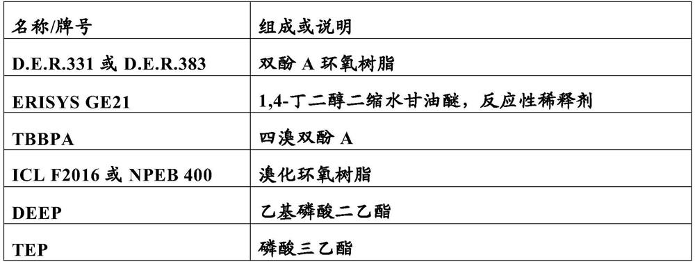 Flame-retardant epoxy resin composition