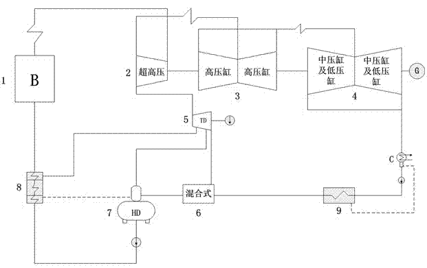 Matching method of supercritical secondary reheating unit reheater and thermal system