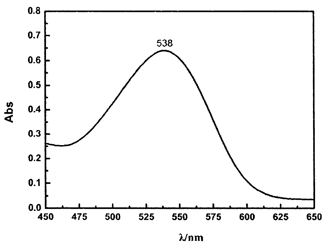 Preparation method for high-purity pitaya pigment