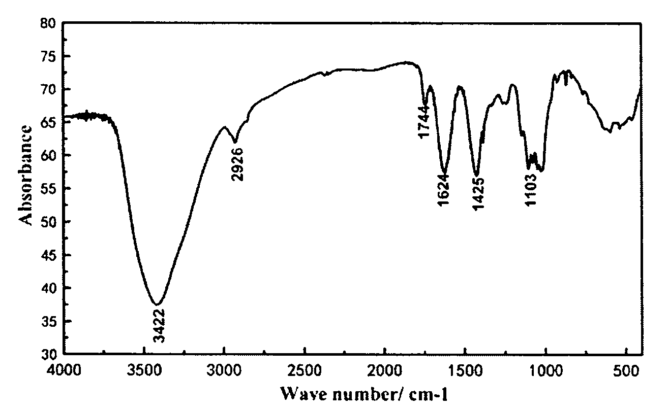 Preparation method for high-purity pitaya pigment