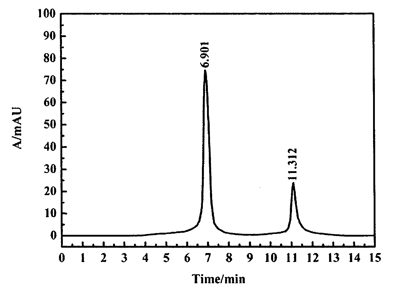 Preparation method for high-purity pitaya pigment