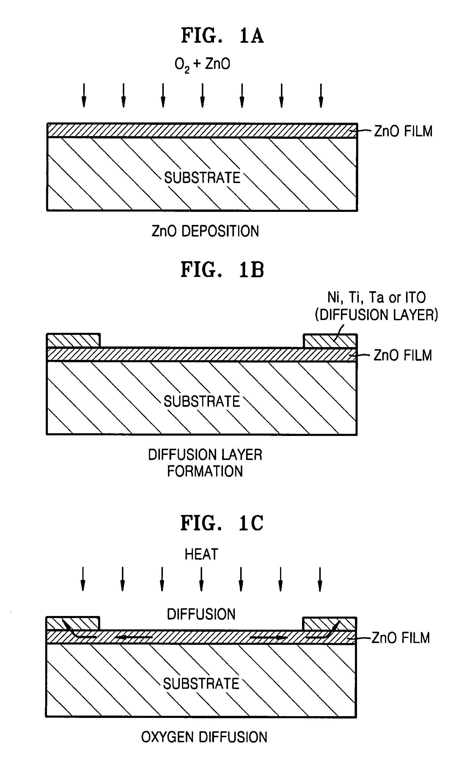 Fabrication methods of a ZnO thin film structure and a ZnO thin film transistor, and a ZnO thin film structure and a ZnO thin film transistor