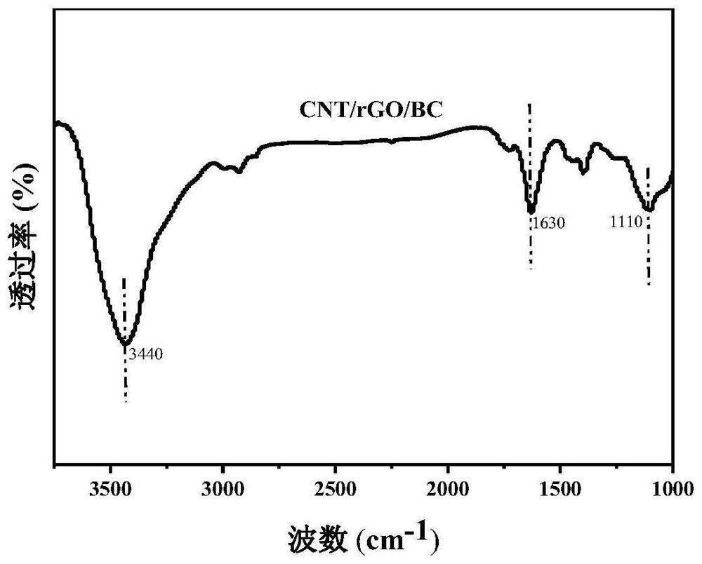 Photothermal conversion film with heterostructure light trapping enhancement and preparation method of photothermal conversion film