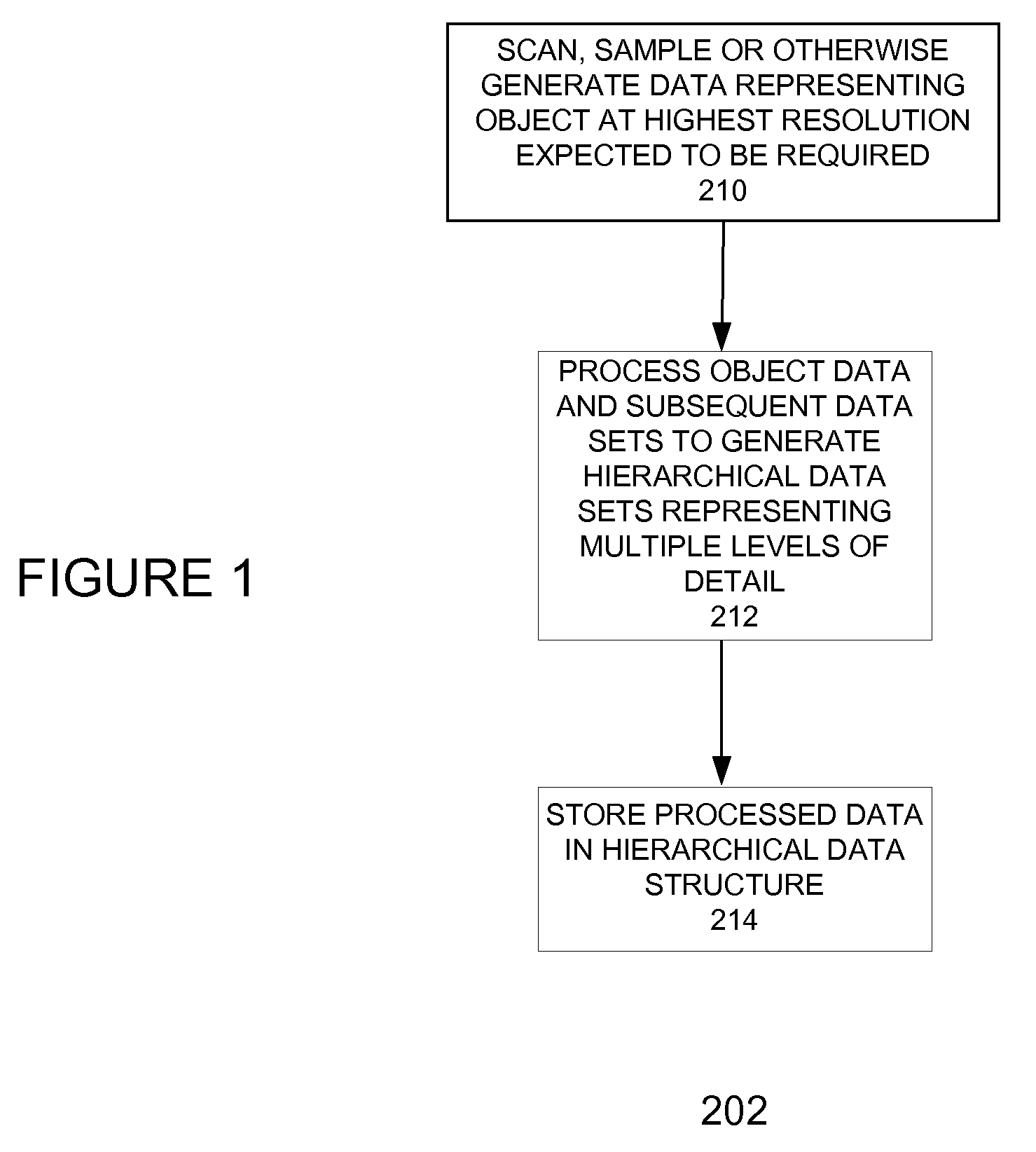 Method and apparatus for using voxel mip maps and brick maps as geometric primitives in image rendering process