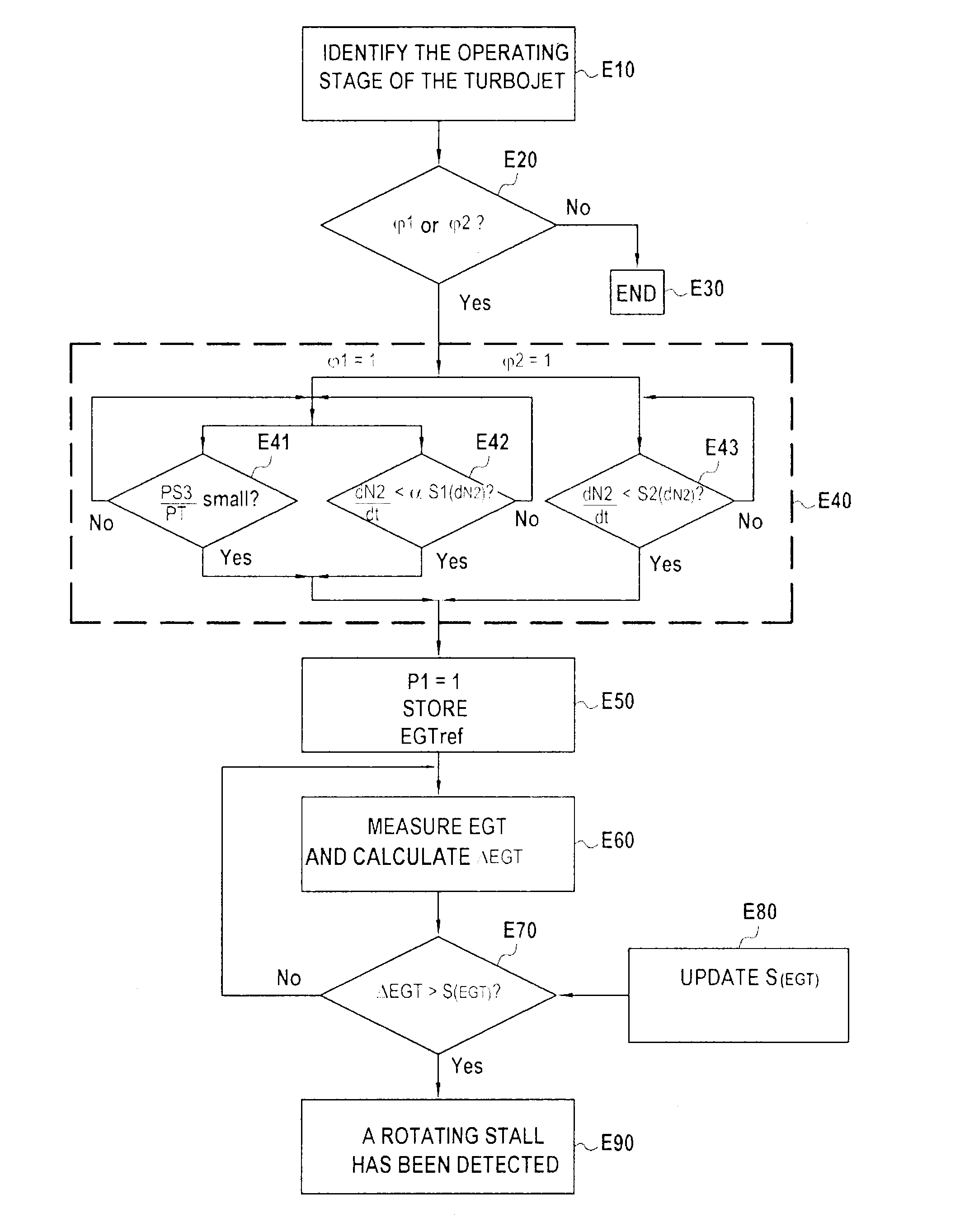 Method and device for detecting a rotational separation adversely affecting a turbine engine compressor