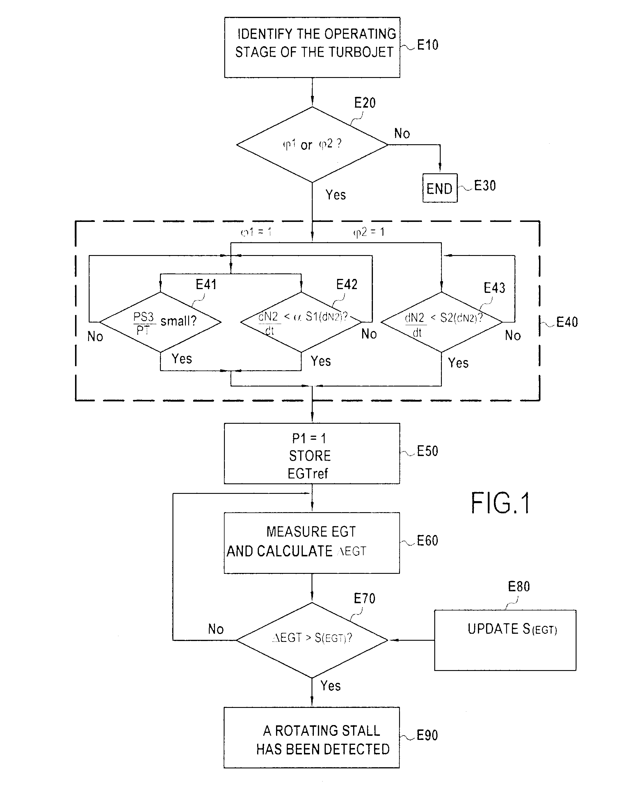 Method and device for detecting a rotational separation adversely affecting a turbine engine compressor