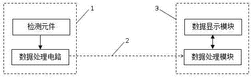 A Measuring Method of a Position-Based Rail Length Measuring System