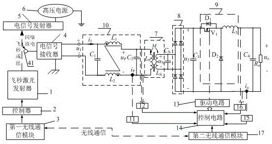 Wireless transmission method based on femtosecond laser and electric energy transmission device