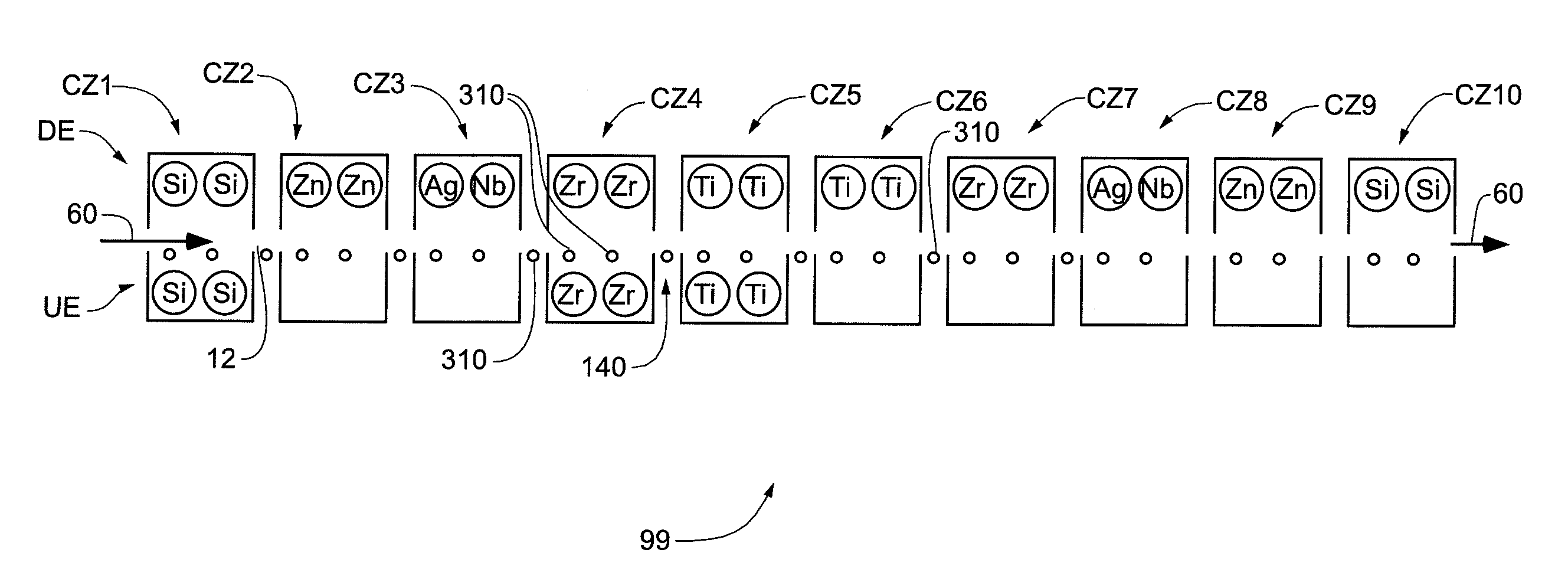 Methods and equipment for depositing coatings having sequenced structures