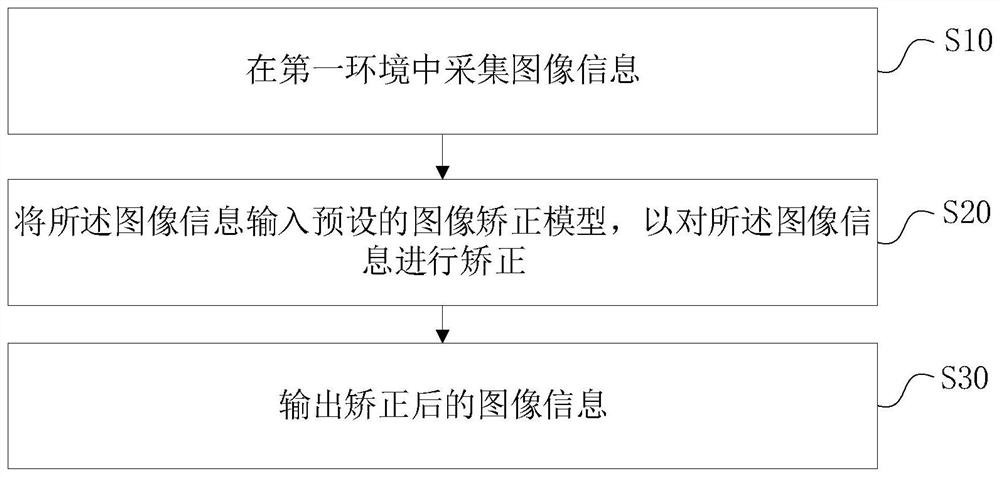 Image processing method, intelligent terminal and storage medium