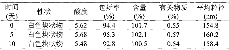 A kind of docetaxel nanoparticle composition