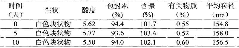 A kind of docetaxel nanoparticle composition