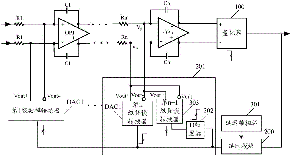 Excess loop delay compensation circuit, excess loop compensation method and continuous time delta-sigma analog-digital converter