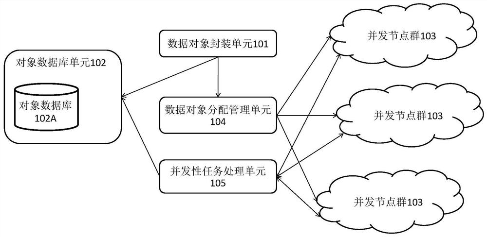 A distributed high-concurrency cloud storage database system and its load balancing method