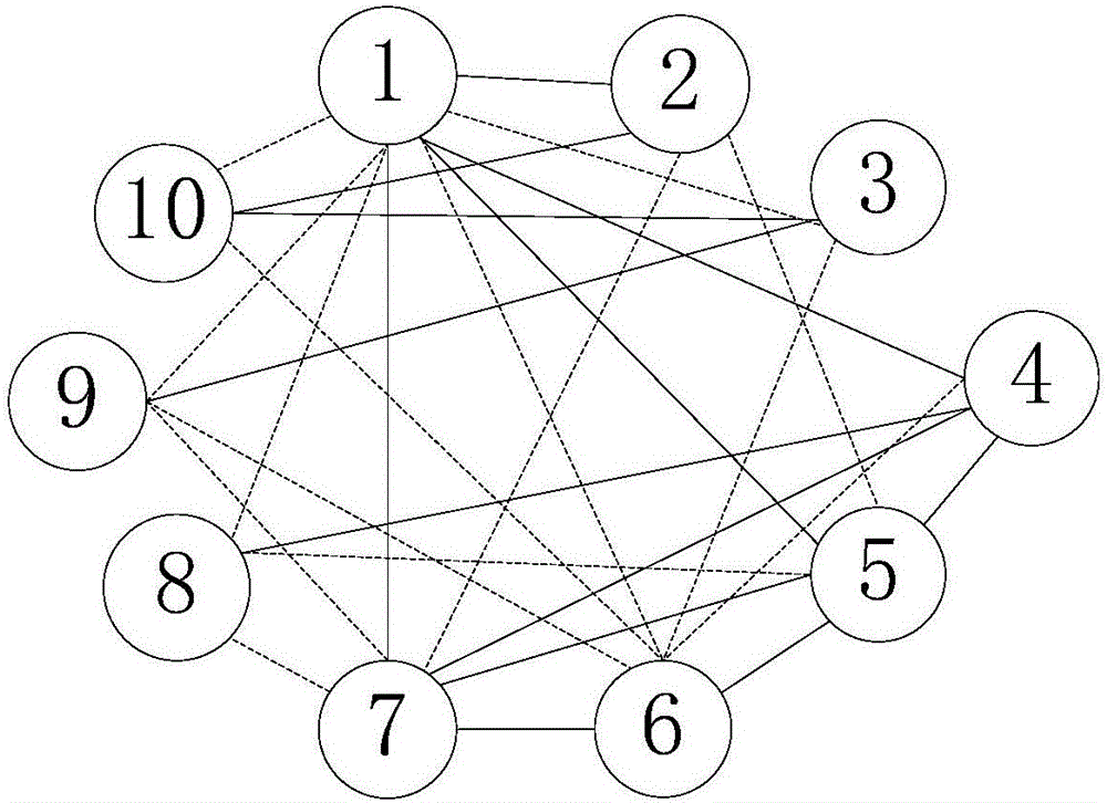 Medical image clustering method based on entropy