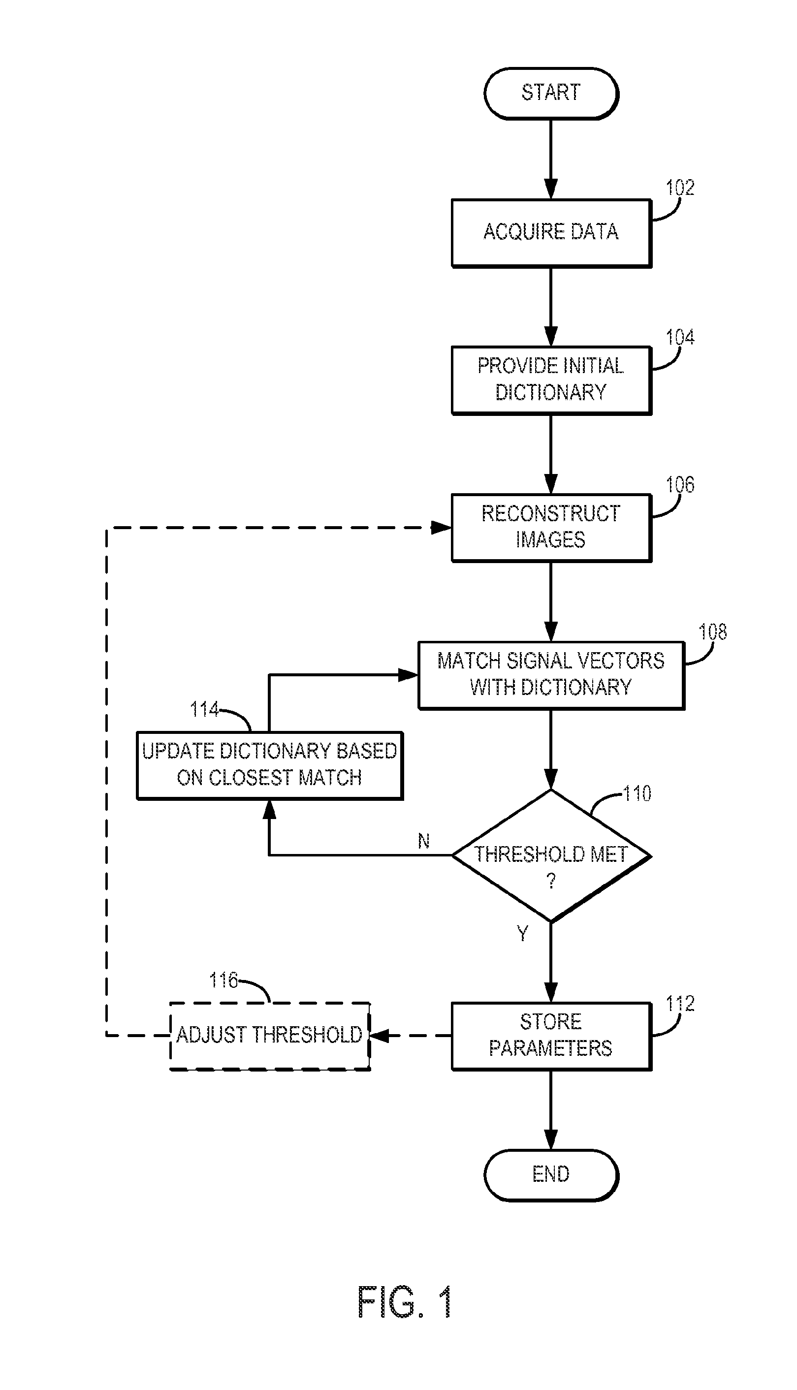 System and method for adaptive dictionary matching in magnetic resonance fingerprinting