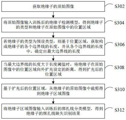 Insulator binding wire missing identification method and device and computer equipment