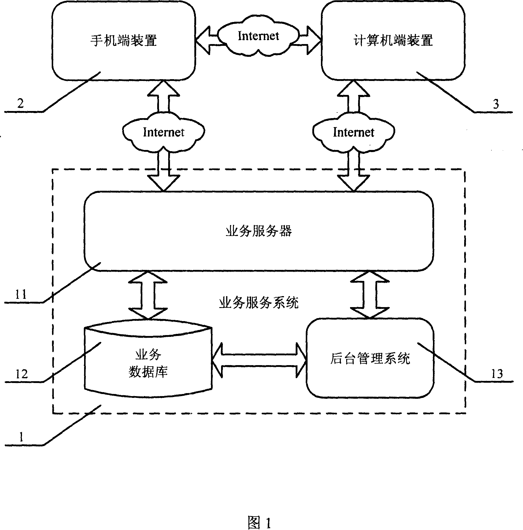 Method and system for displaying and operating remote computer on mobile phone