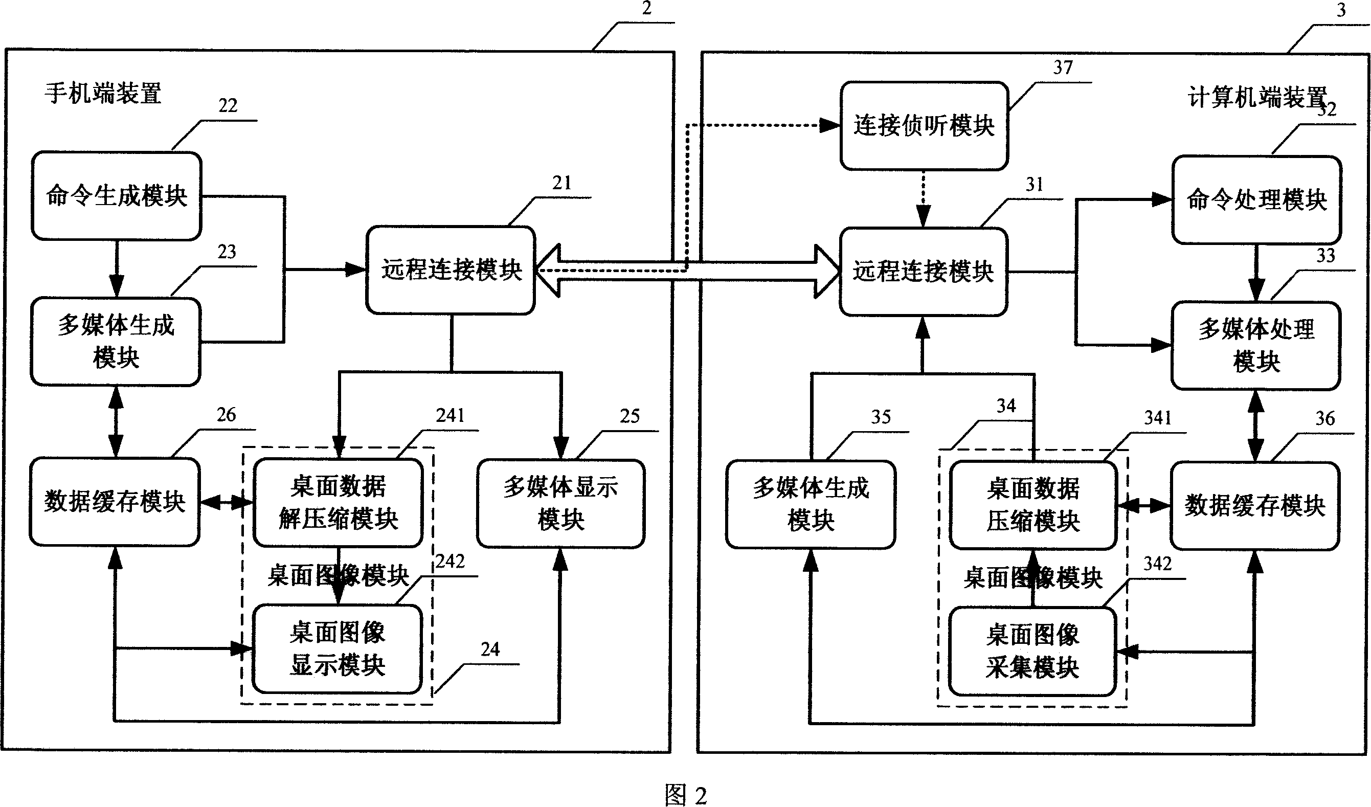Method and system for displaying and operating remote computer on mobile phone