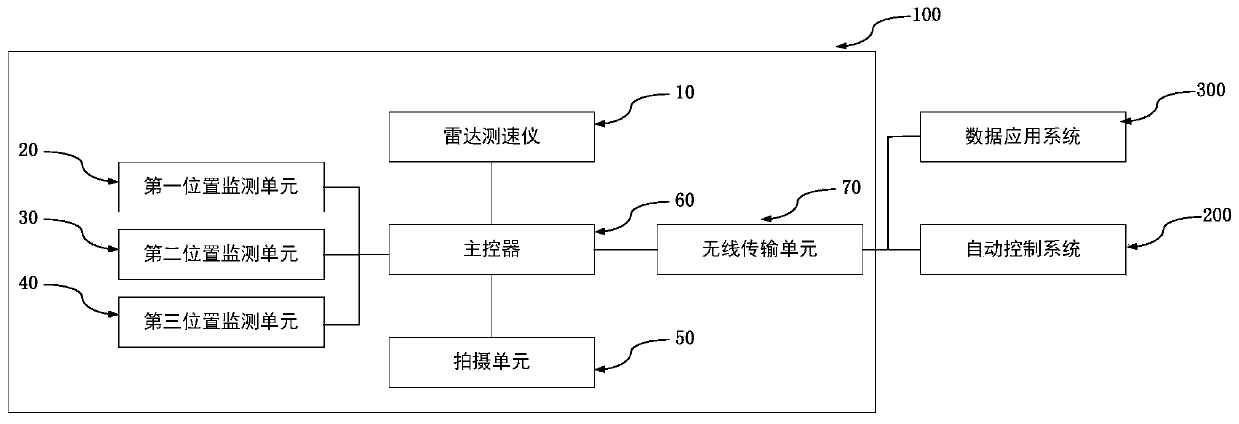 Subway train inbound speed control method and positioning monitoring system