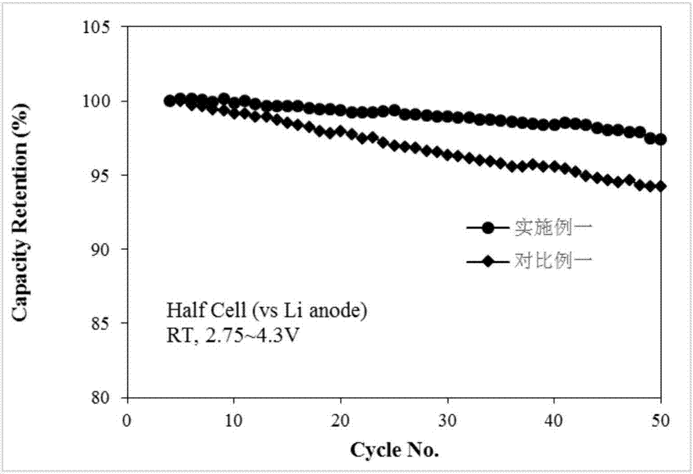 Lithium battery cathode material with nitrogen-doped graphene and lithium molybdate and preparation method of lithium battery cathode material