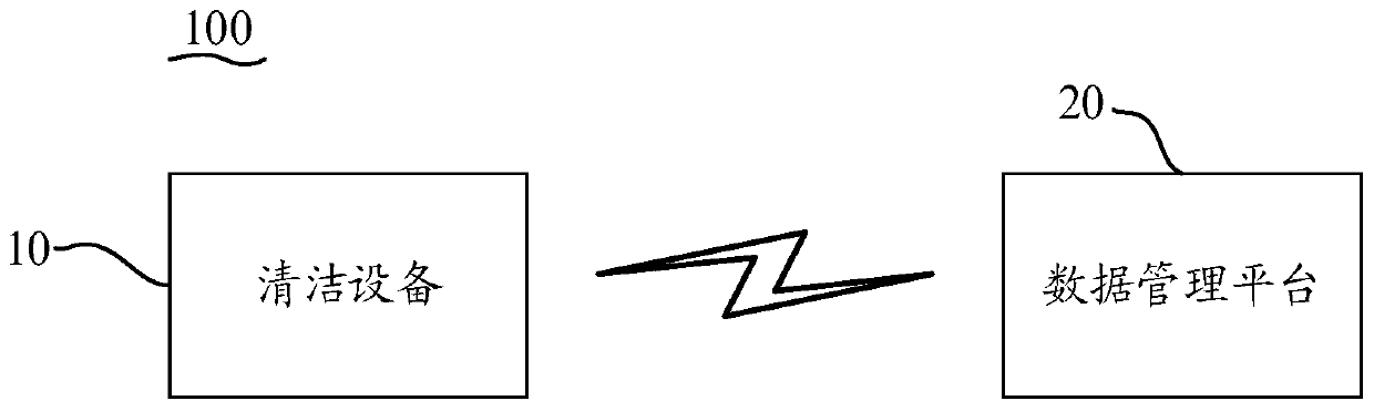 Data migration method of cleaning system and cleaning system