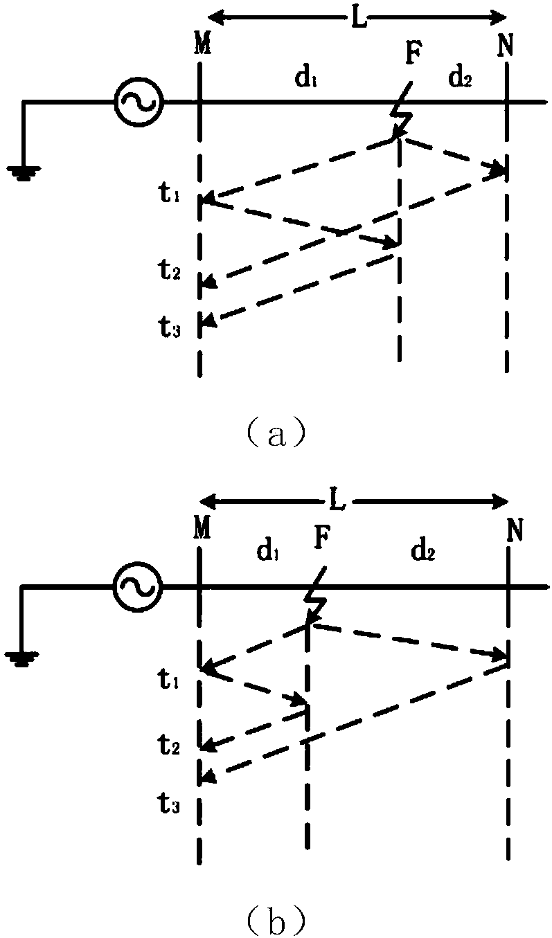 Low-sampling-rate traveling wave fault locating method based on VMD (variational mode decomposition) and SDEO (symmetric difference energy operator)