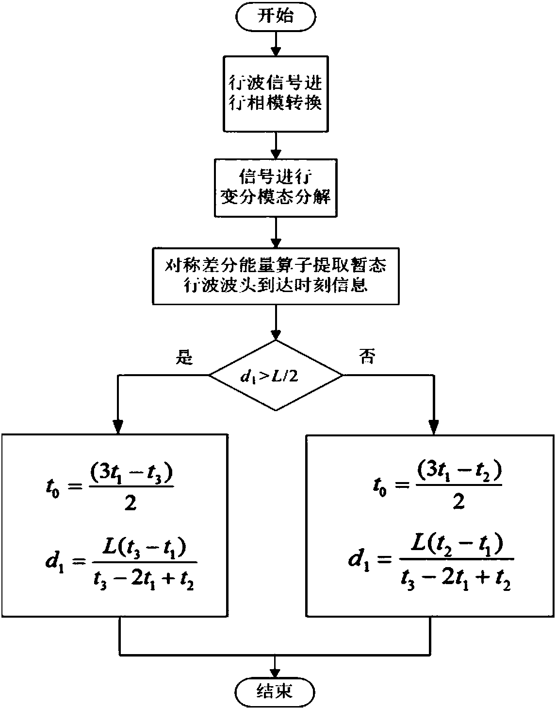 Low-sampling-rate traveling wave fault locating method based on VMD (variational mode decomposition) and SDEO (symmetric difference energy operator)