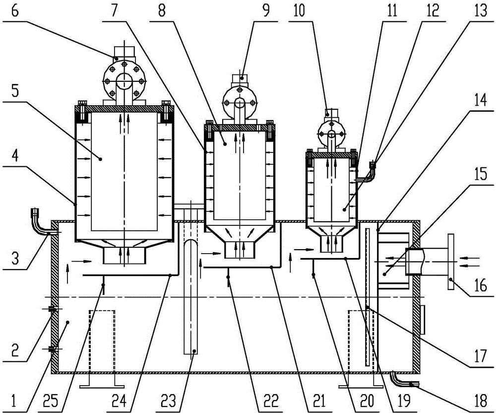 A wide-range horizontal high-efficiency oil-gas separator for a screw compressor test system