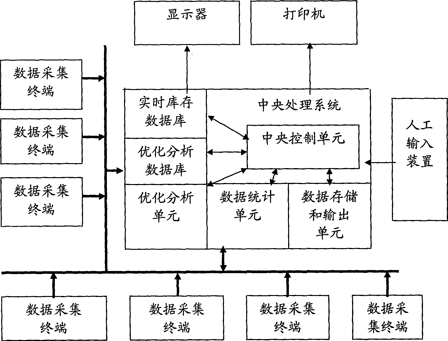 Enterprise production control system based on inventory data