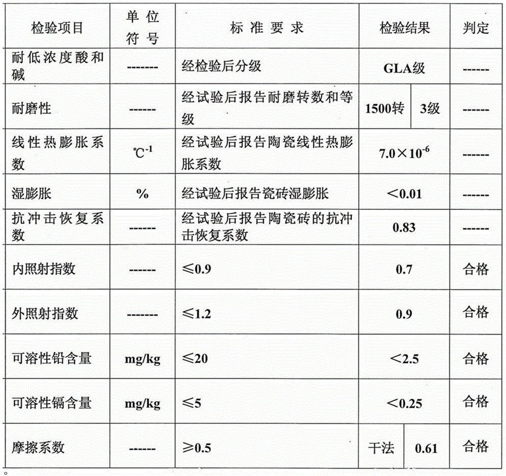 High wear resistance in-glaze decoration ceramic brick and preparation method thereof