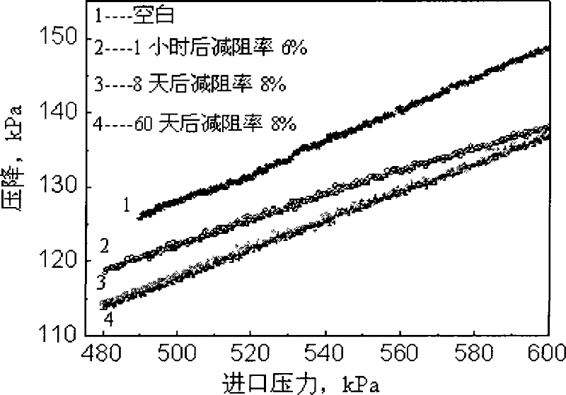 Preparation method of antisepsis and antidrag chemical additive of natural gas pipeline